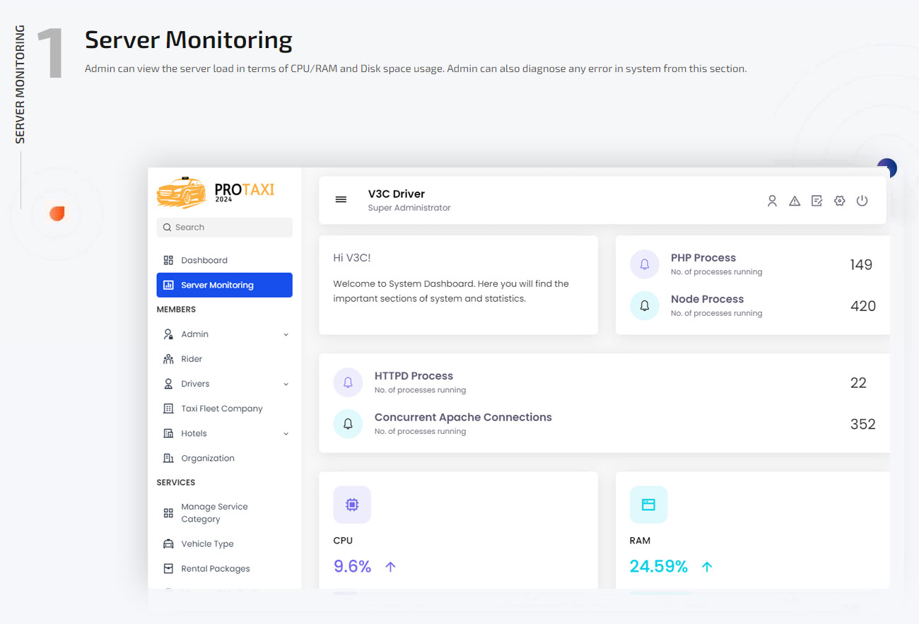 admin users management